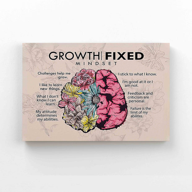 Growth Fixed Mindset Knowledge Brain Canvas HY208002Ee