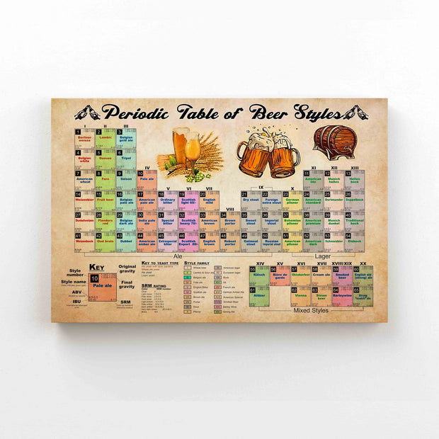 Periodic Table Of Beer Christmas Canvas QT308789