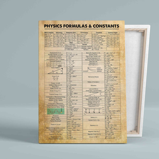 Physics Formulas And Constants Vintage Knowledge Canvas HY209157