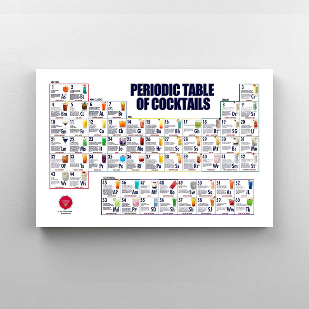 Periodic Table of Cocktails Knowledge Bar Canvas HY204050Ee
