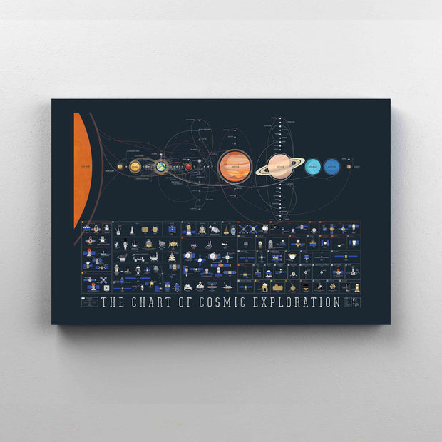 The Chart Of Cosmic Exploration Cosmic Universe Canvas QT306167Eh