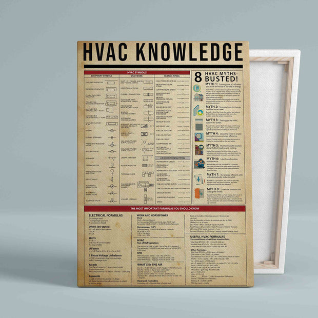 HVAC Knowledge Electrician Christmas Canvas HY210157