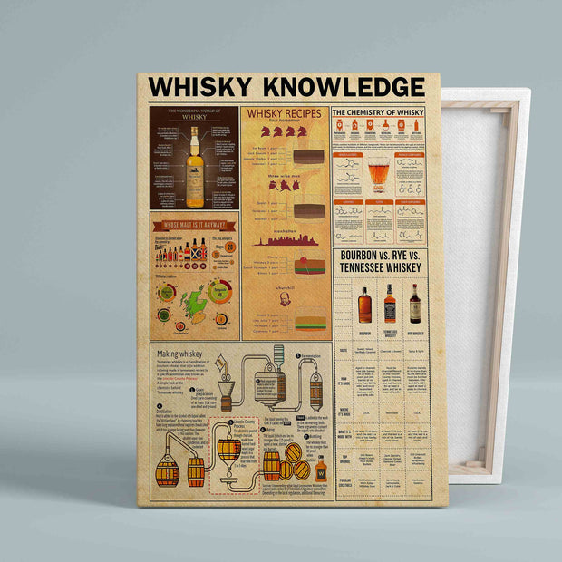 Whisky Knowledge Whisky Wine Gift Canva QT302089Eg